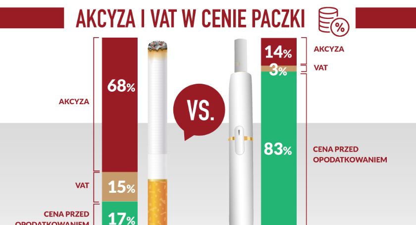 Parulski i Wspólnicy: producenci podgrzewaczy tytoniu korzystają z nieuzasadnionych przywilejów akcyzowych