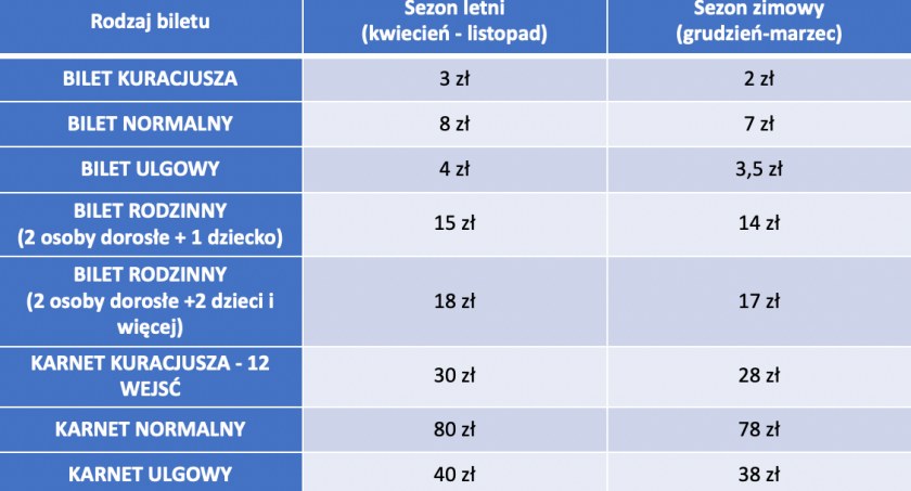 Czy tężnia powinna być płatna dla turystów i kuracjuszy?