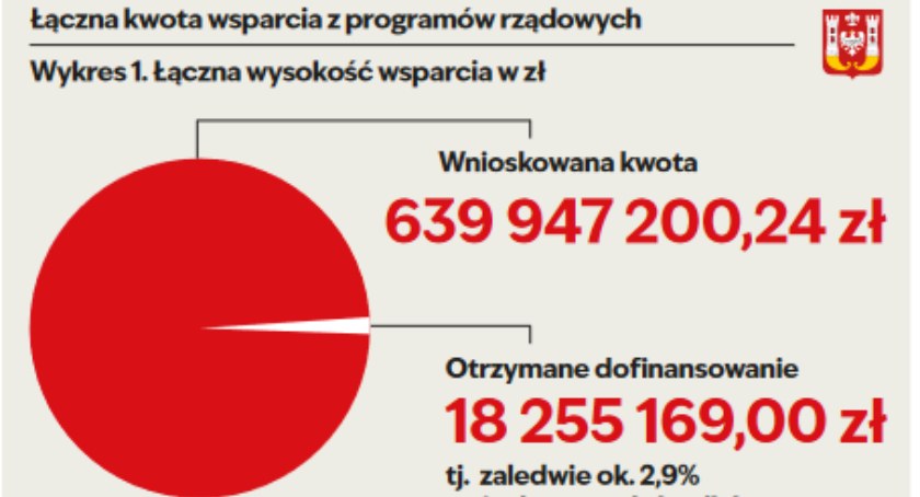 zdjęcie: UM
