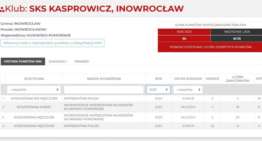 Koszykówka, Koszykówka Kasprowiczu doceniona przez Ministerstwo Sportu - zdjęcie, fotografia