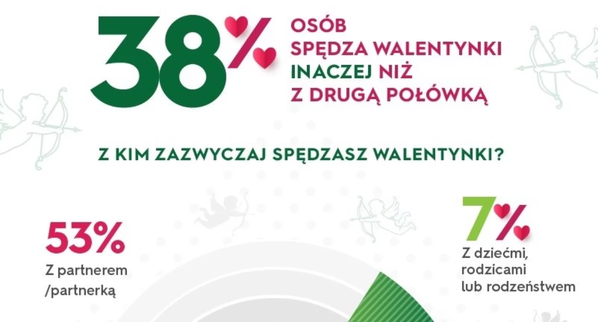 Z kraju i ze świata, Polaków świętuje walentynki inaczej tylko partnerem także bliskimi samym sobą - zdjęcie, fotografia