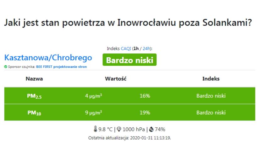 EkoInowroclaw