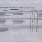 zdjęcie nr 69