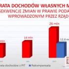 Fotka nr 0 z 7