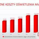 Fotka nr 4 z 7