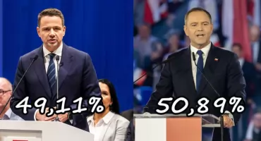 Karol Nawrocki Prezydentem Polski